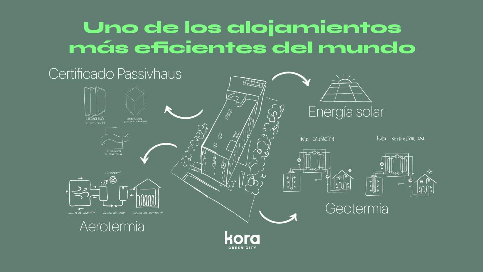 Kora Green City - Aparthotel Passivhaus Vitoria-Gasteiz Esterno foto